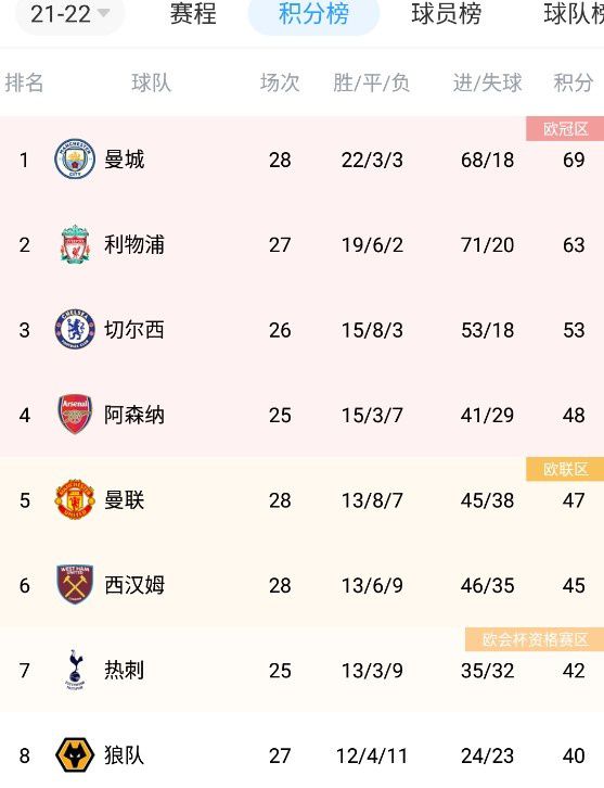 电影院的甜蜜
